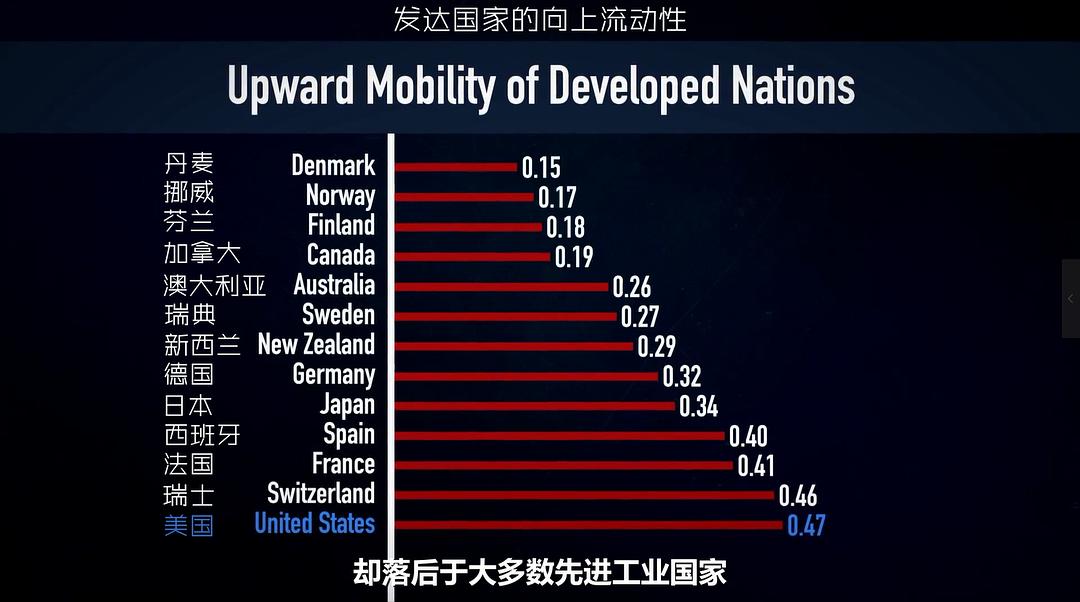 公园大道：财富，权力和美国梦5